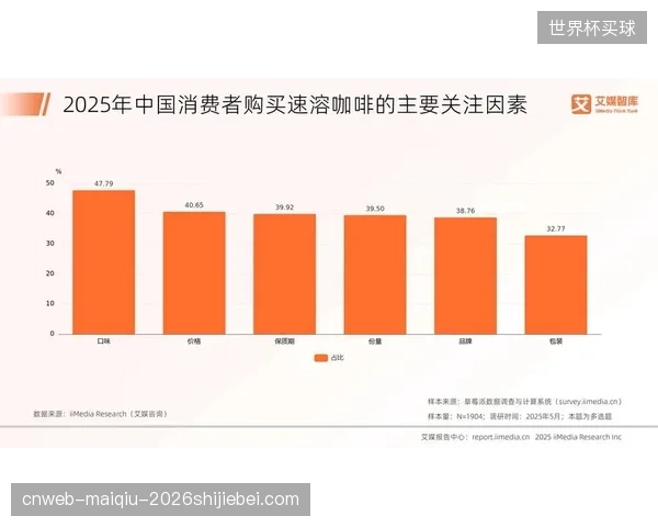 美团数据显示，在水上运动消费中，漂流项目占比高达77.9%，揭示了大众体验式消费的绝对主导地位
